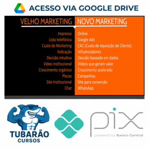 Imagem do rateio do curso Imersão De Marketing Contábil Com Foco No Plano De Retomada - Anderson Hernandes