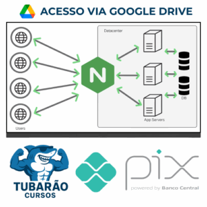 Imagem do rateio do curso Nginx: Beginner to Advanced - Udemy [INGLÊS]